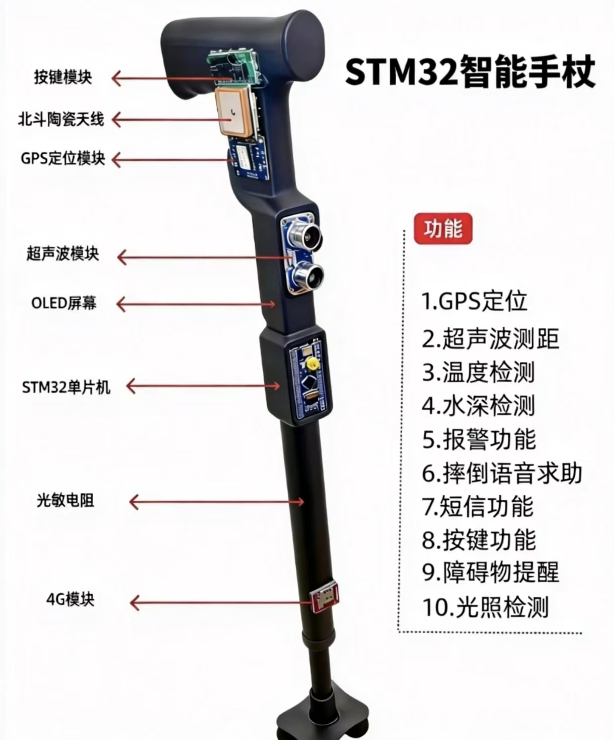 智能导盲杖